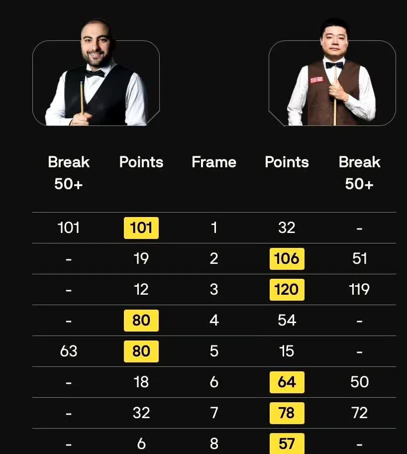 全北现代力挫对手，锁定淘汰赛！