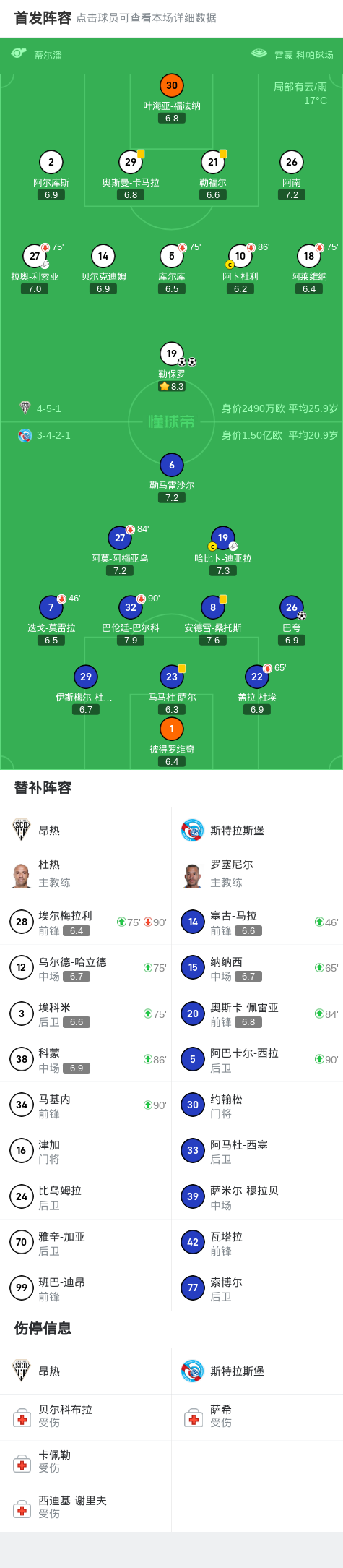 昂热战胜斯特拉斯堡，结束三连败的简单介绍