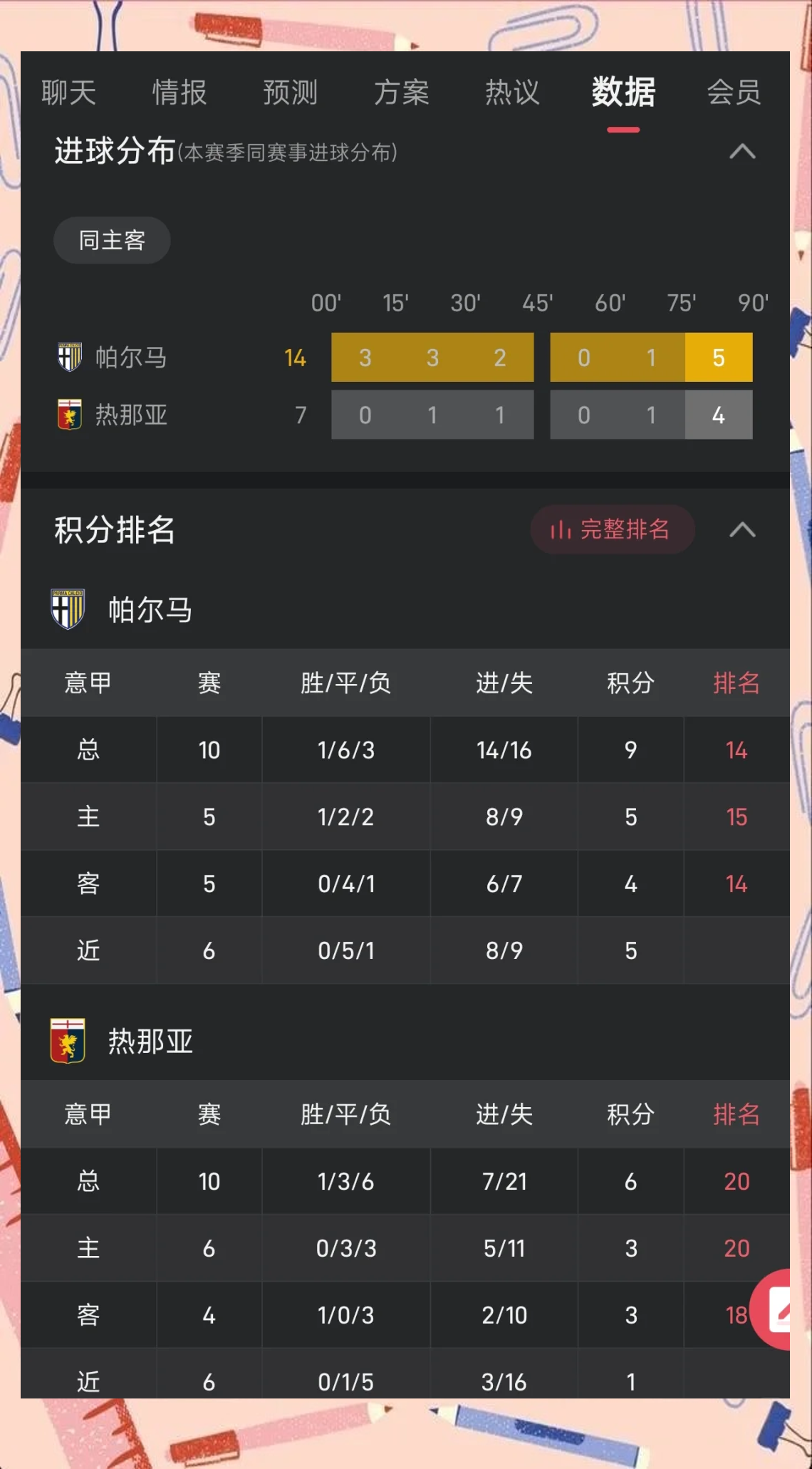 热那亚主场战平帕尔马，保级形势稍有好转的简单介绍